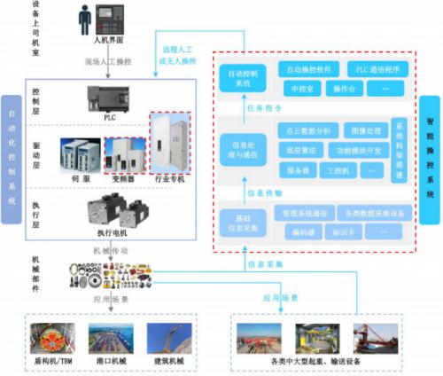 港迪技術(shù) 研發(fā)實(shí)力鑄就核心壁壘,ipo上市助力自動(dòng)化新篇章