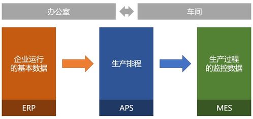 恒工機械使用活字格定制開發mes業務系統,管理效率整體提升